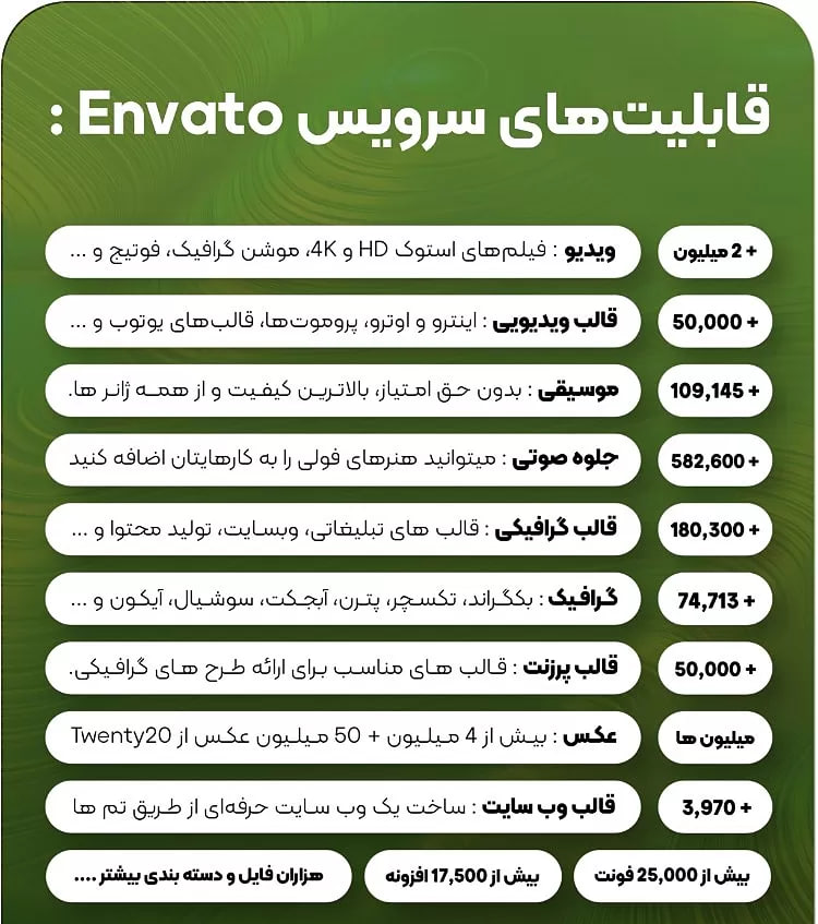 خرید اکانت Envato Elements انواتو المنت