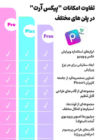خرید اکانت PicsArt Gold پیکس آرت گلد