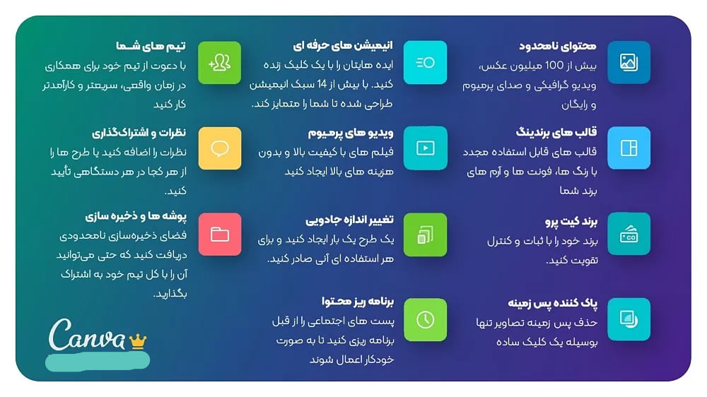 خرید اکانت پرمیوم Canva کانوا 