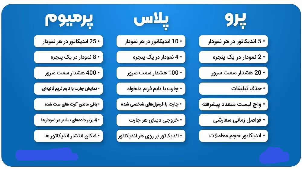 خرید اکانت تریدینگ ویو TradingView پرمیوم